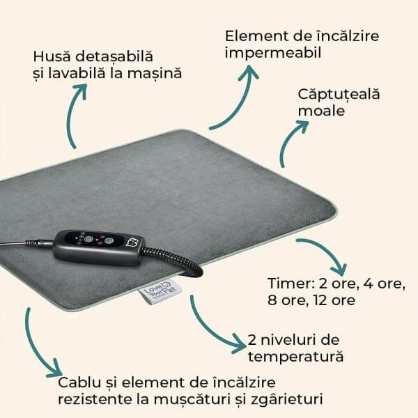 Perna electrica pentru caini si pisici Lilli PP 210 Beurer